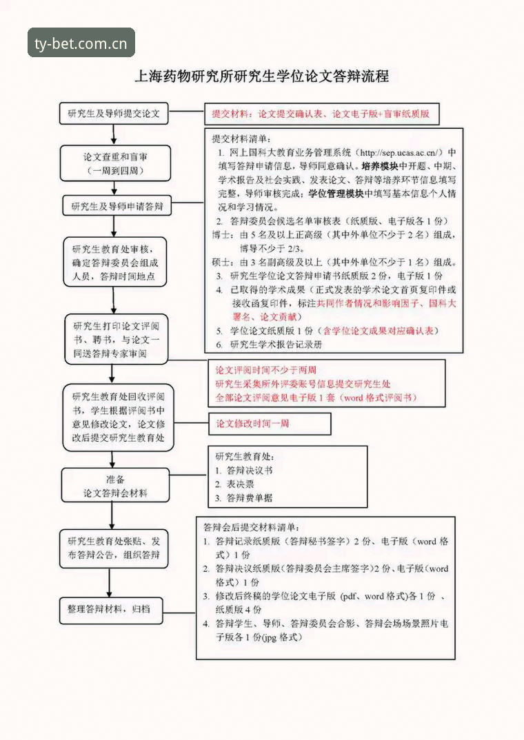 Bet体育注册步骤安全吗 Bet体育注册流程安全性深度评测:从账户保护到数据加密全解析